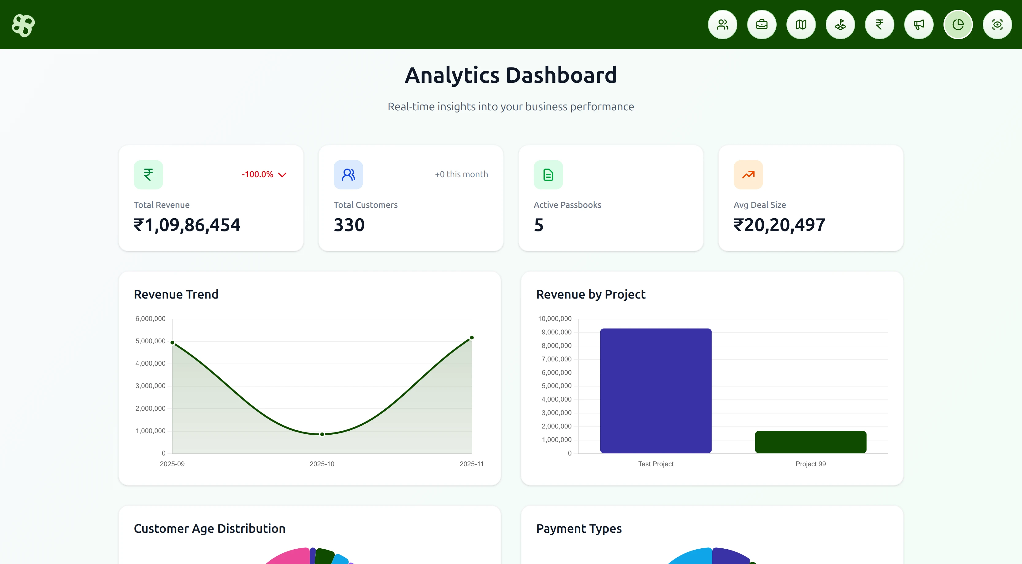 Analytics Dashboard